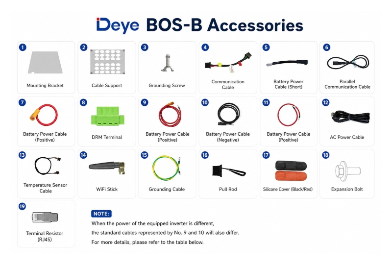 DEYE HV Enerji Depolama Sistemi (BOS-B Pro-A3) 160.7kWh 5